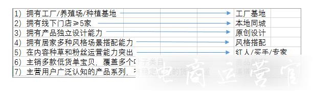 淘寶賣家如何入駐極有家市場?有什么要求?